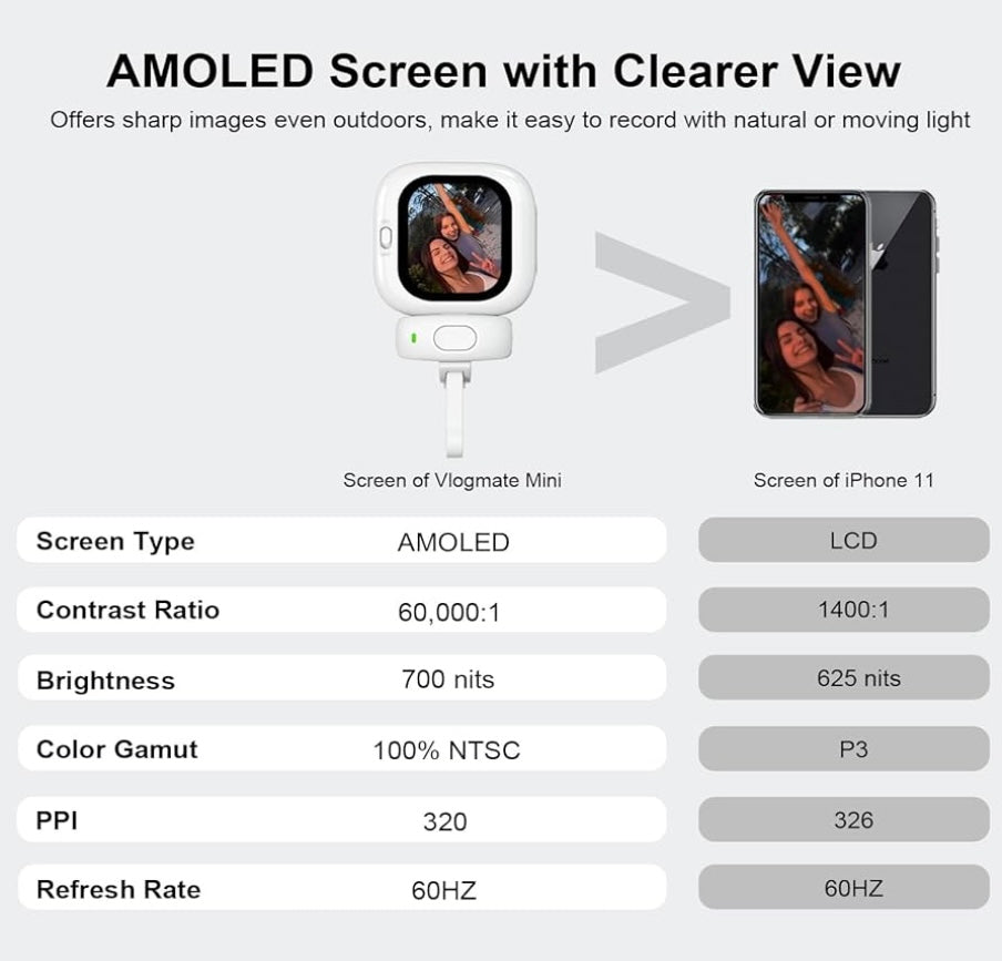🎥 Vlogmate Mini™ — The Ultimate Rear Camera Viewfinder for iPhone